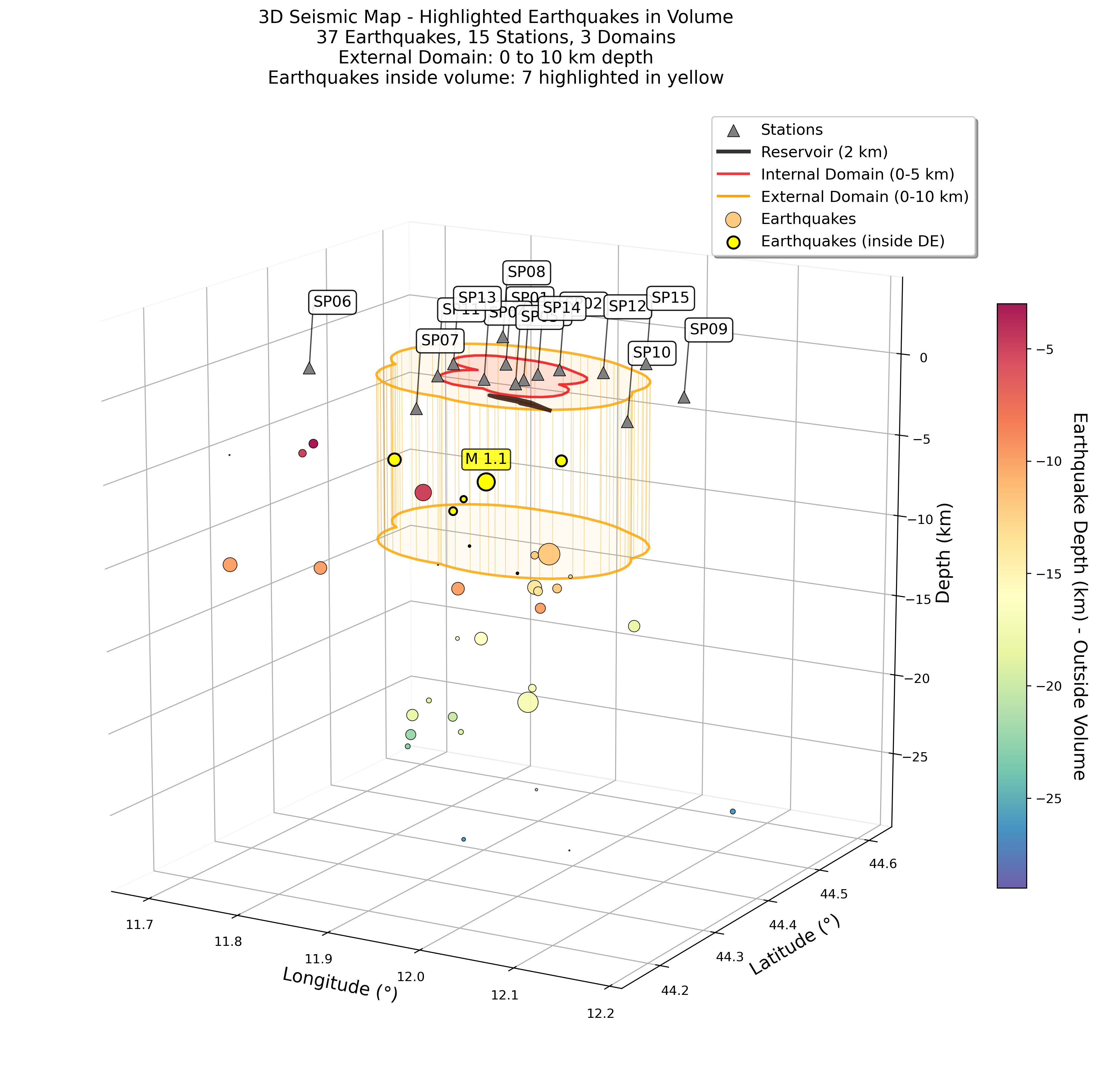 Representative chart illustrating the data collected for the Second Quarterly Report